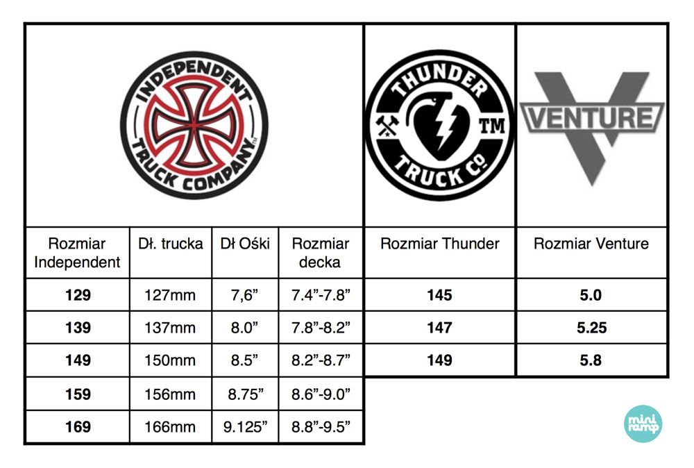tabela rozmiarów trucków